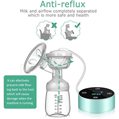 Breast Pump, Electric Breastfeeding Pump 3 Modes 10 Levels Dual Rechargeable Nursing Double Breast Milk Pump Massage with Touchscreen LED BPA Free