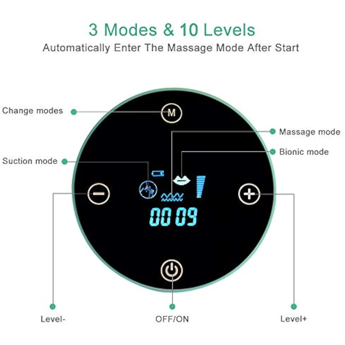 Breast Pump, Electric Breastfeeding Pump 3 Modes 10 Levels Dual Rechargeable Nursing Double Breast Milk Pump Massage with Touchscreen LED BPA Free