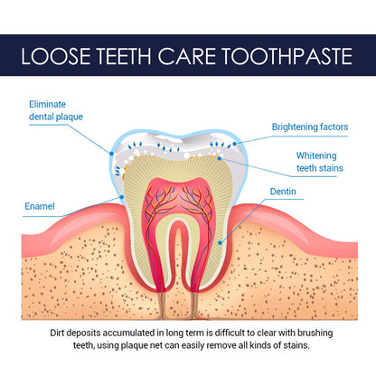 GDBadais Ginseng Propolis White Toothpaste, Cleaning Stains Bad Breath, Teeth And Gums Care White Toothpaste
